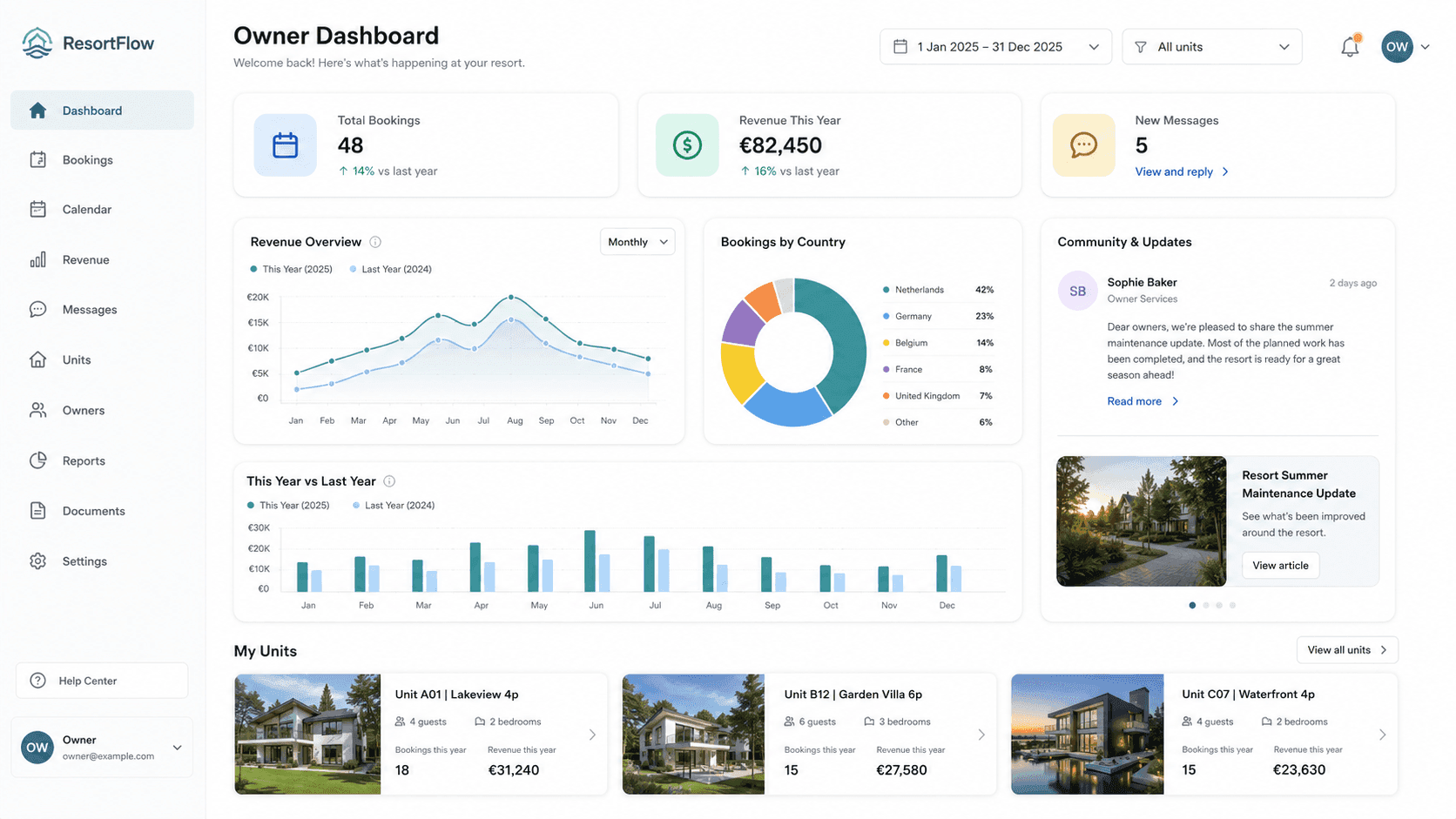 Owner Dashboards