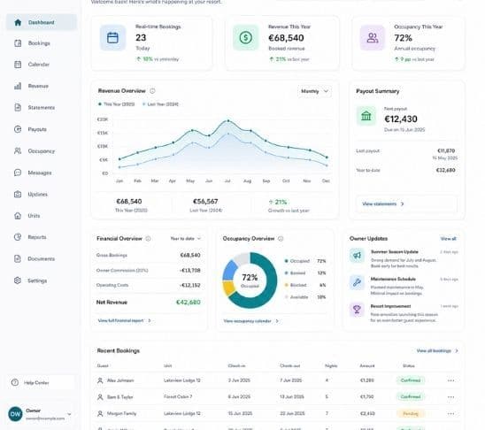 ResortFlow house owner management dashboard showing owner revenue, occupancy and accommodation performance data.