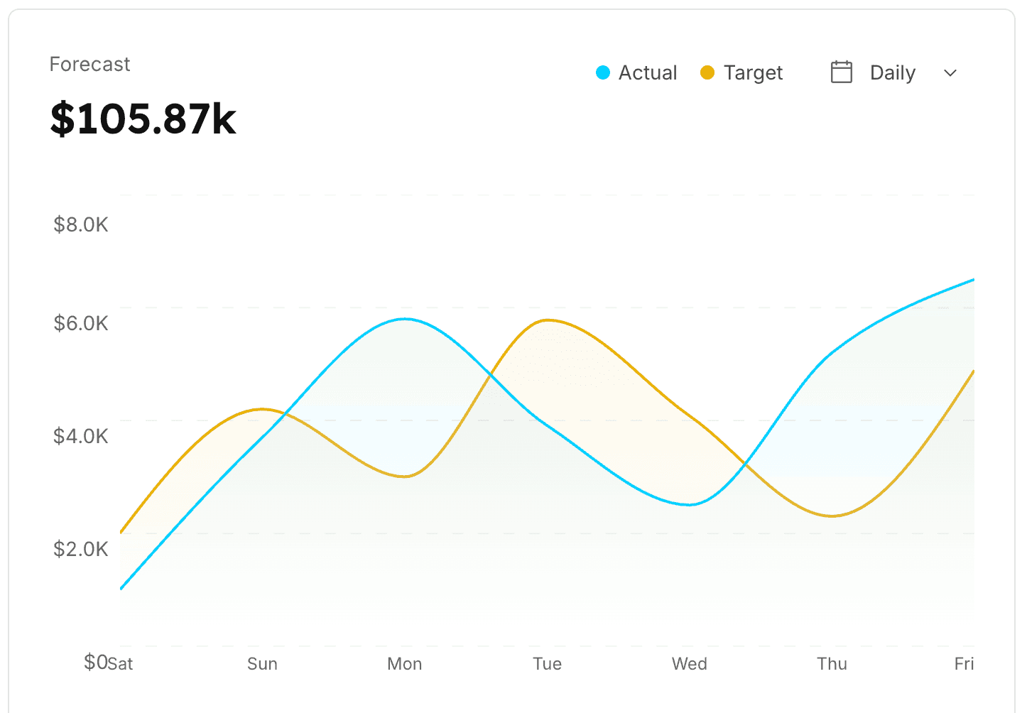 Pricing graphic